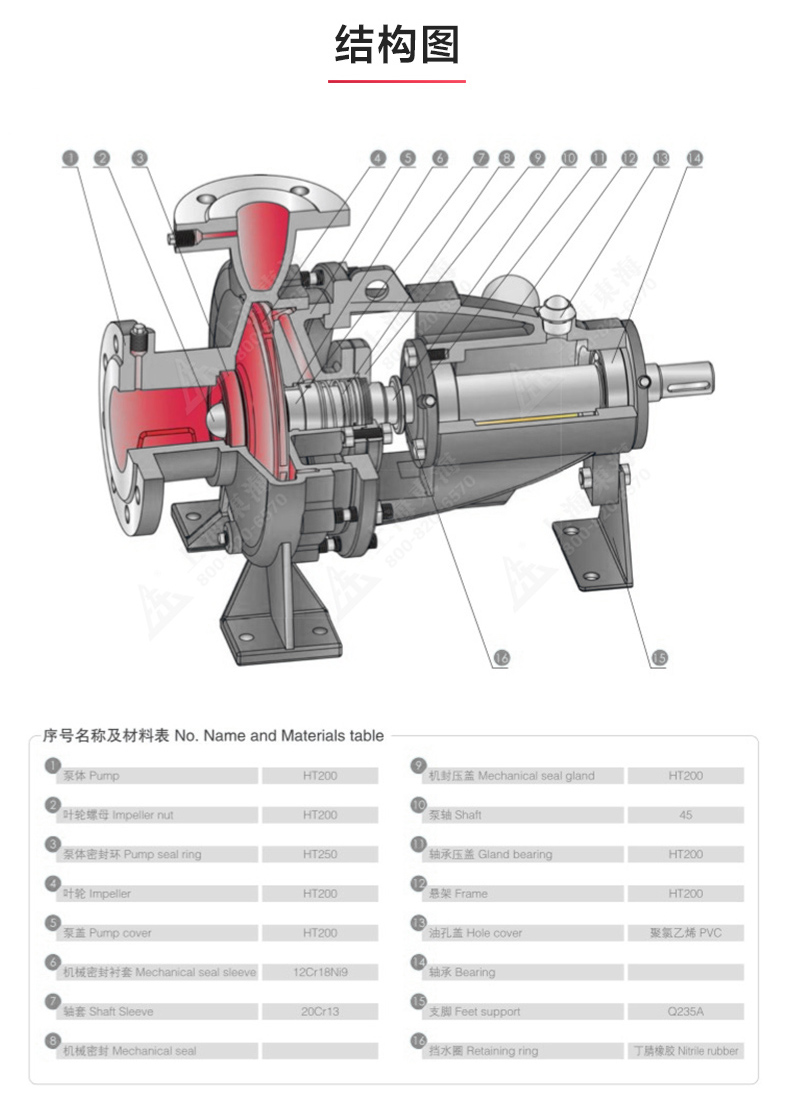IR型离心泵_产品结构图.jpg