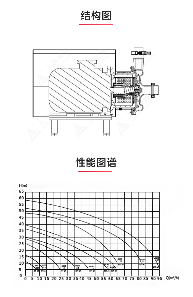 SPC型卫生级离心泵_产品结构图.jpg