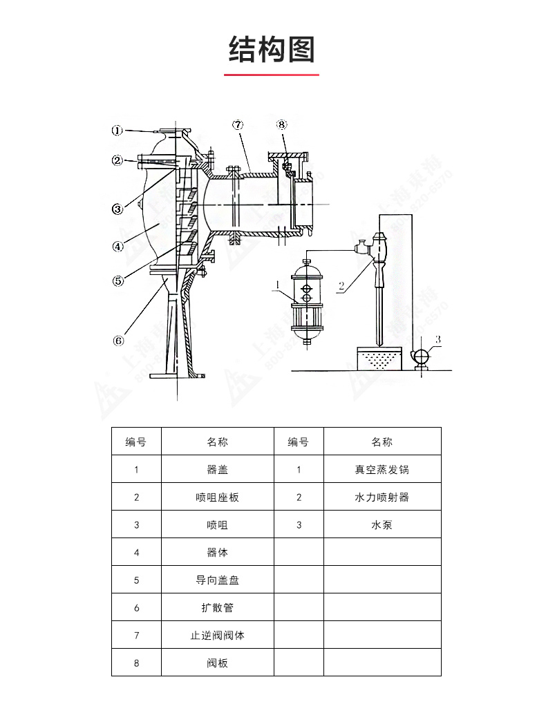 水利喷射器_产品结构图.jpg