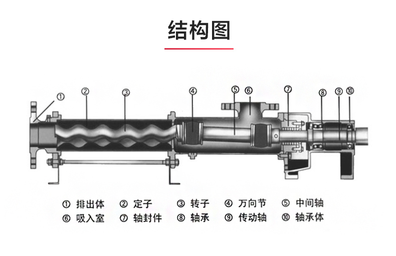 I-1B型浓浆泵_03.jpg
