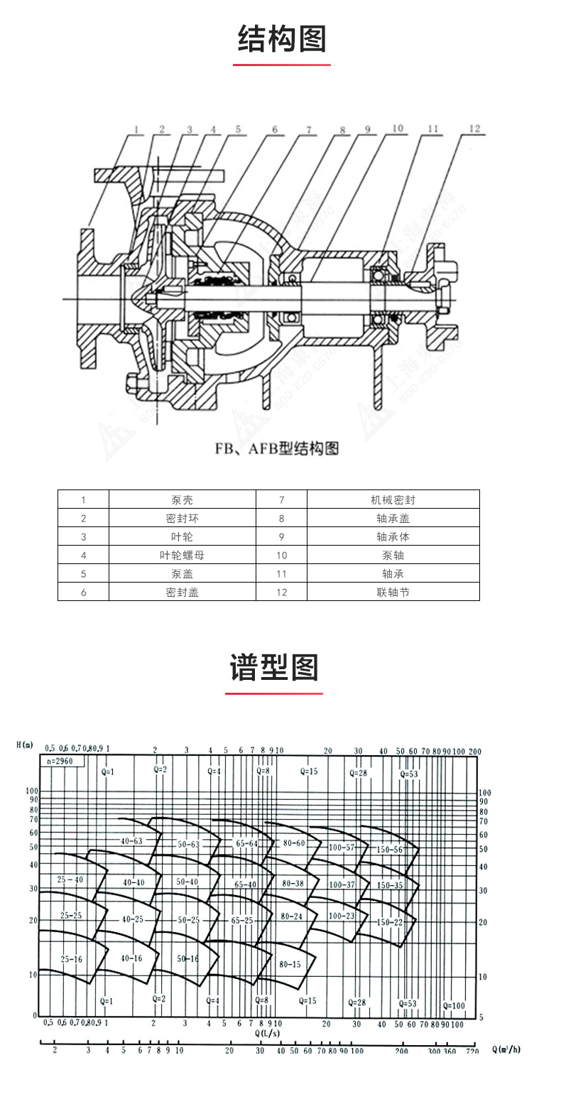 AFB型单级单吸悬臂式耐腐蚀离心泵_03.jpg