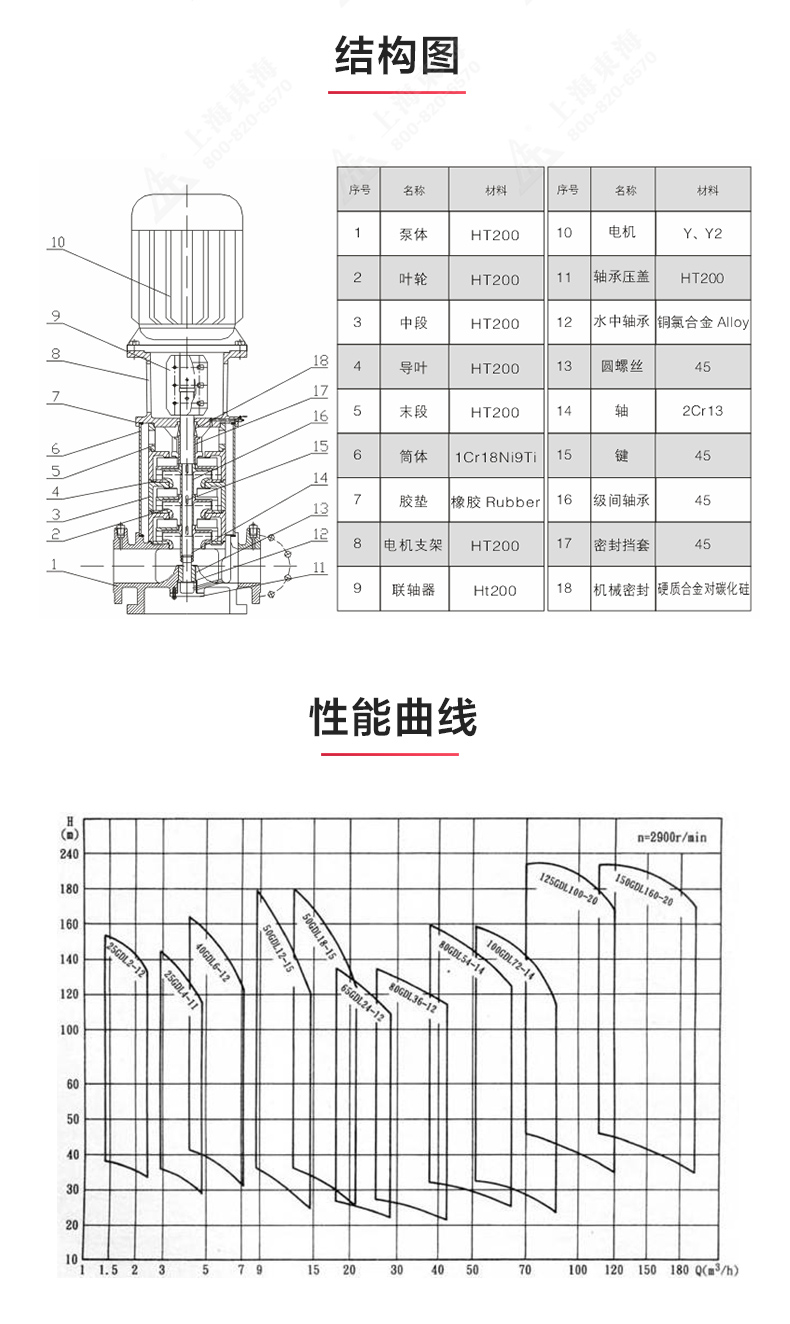 GDL-B型立式多级离心泵_03.jpg
